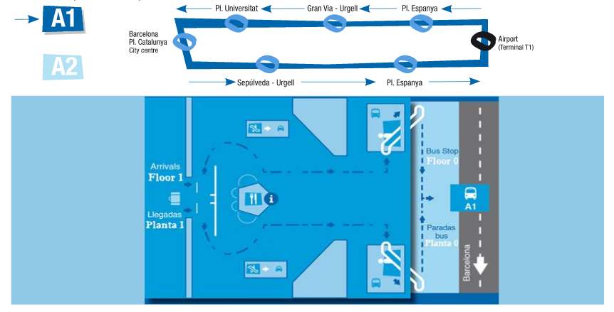 Схема остановки aerobus A1 в аэропорту Эль-Прат (T1)